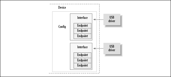 USB 豸