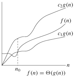 Θ-notation